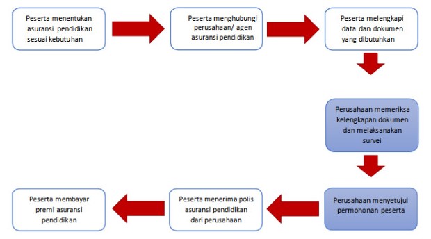 Simak Tips Memilih Asuransi Pendidikan untuk Anak