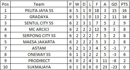 Hasil Lengkap IJSL U-8 Pekan Kedua