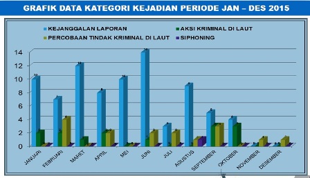 Ada Upaya Tiupkan Kerentanan Keamanan di Selat Malaka