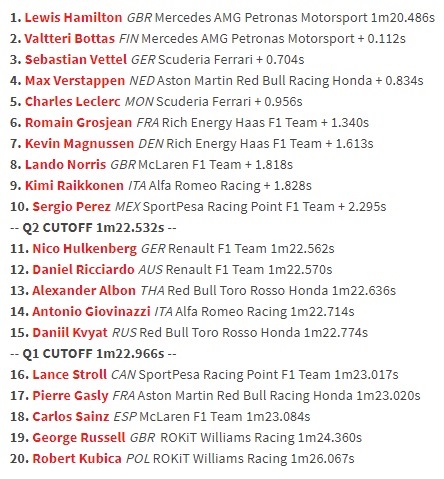 Lewis Hamilton Pertahankan Pole Position GP Australia