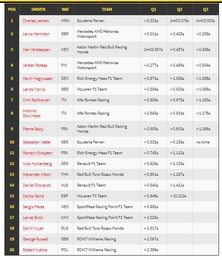 Charles Leclerc Rebut Pole Position GP Austria