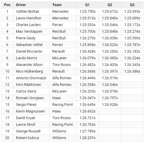 Valtteri Bottas Start Terdepan di F1GP Inggris