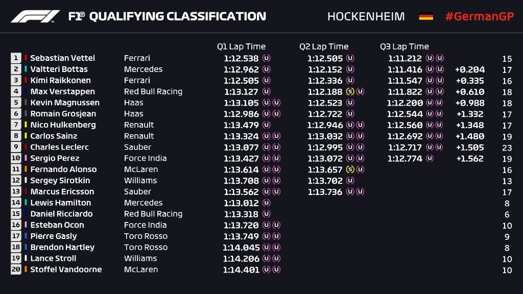 Mobil Hamilton Mogok, Vettel Rengkuh Pole Position