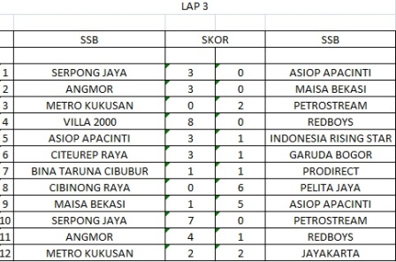 Hasil Lengkap Pekan Kedua IJSL 2017 U-10