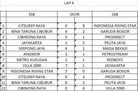 Hasil Lengkap Pekan Kedua IJSL 2017 U-10
