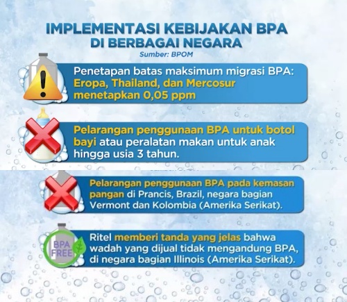 Mewaspadai Bahaya BPA dalam Air Galon Guna Ulang terhadap Kesehatan