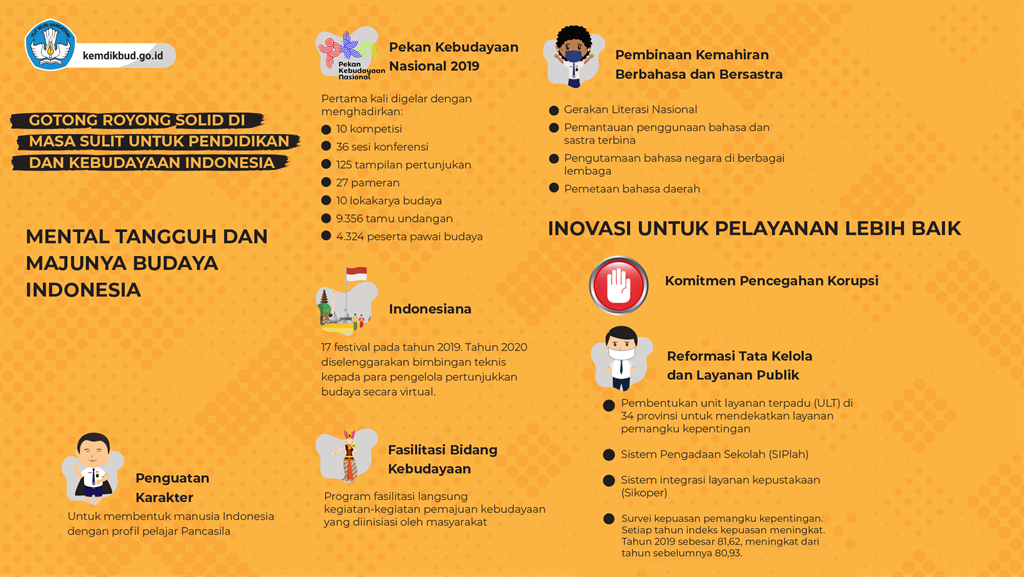 Bangkit Pulihkan Negeri untuk Indonesia Maju