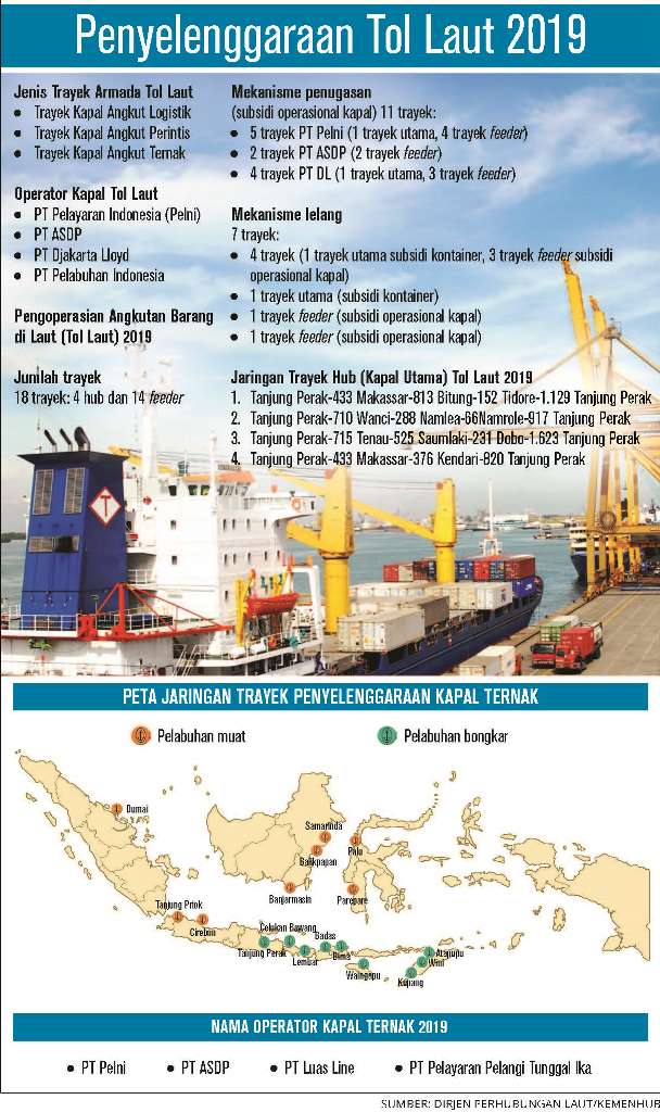 Pemerintah Ingin Proyek Pelabuhan Marunda Segera Dilanjutkan
