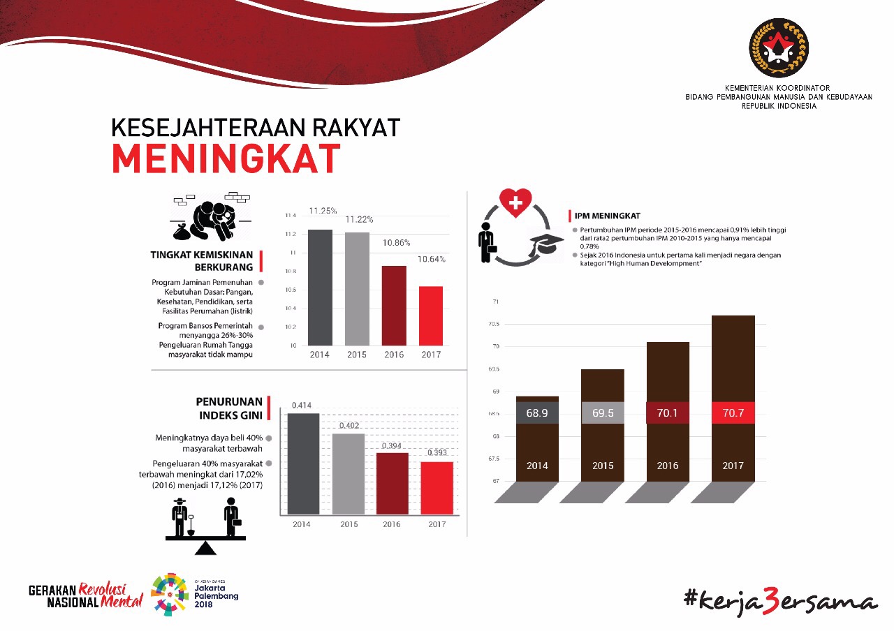 Laporan Kinerja Kemenko PMK dalam Tiga Tahun Kerja