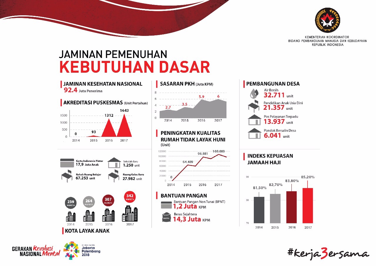 Laporan Kinerja Kemenko PMK dalam Tiga Tahun Kerja