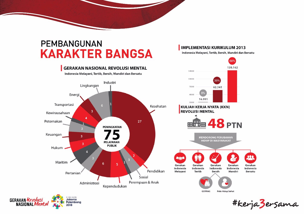 Laporan Kinerja Kemenko PMK dalam Tiga Tahun Kerja