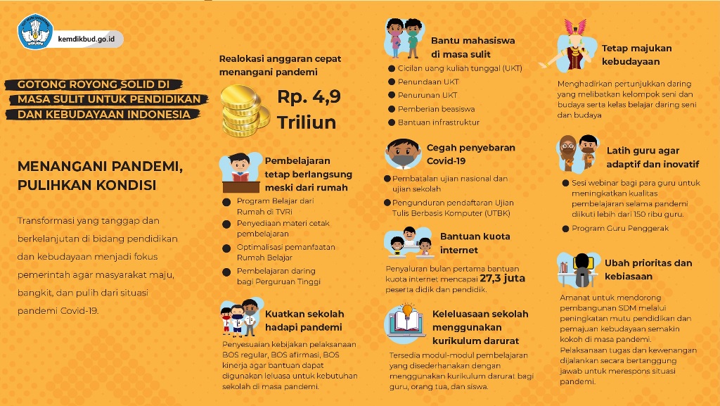 Bangkit Pulihkan Negeri untuk Indonesia Maju