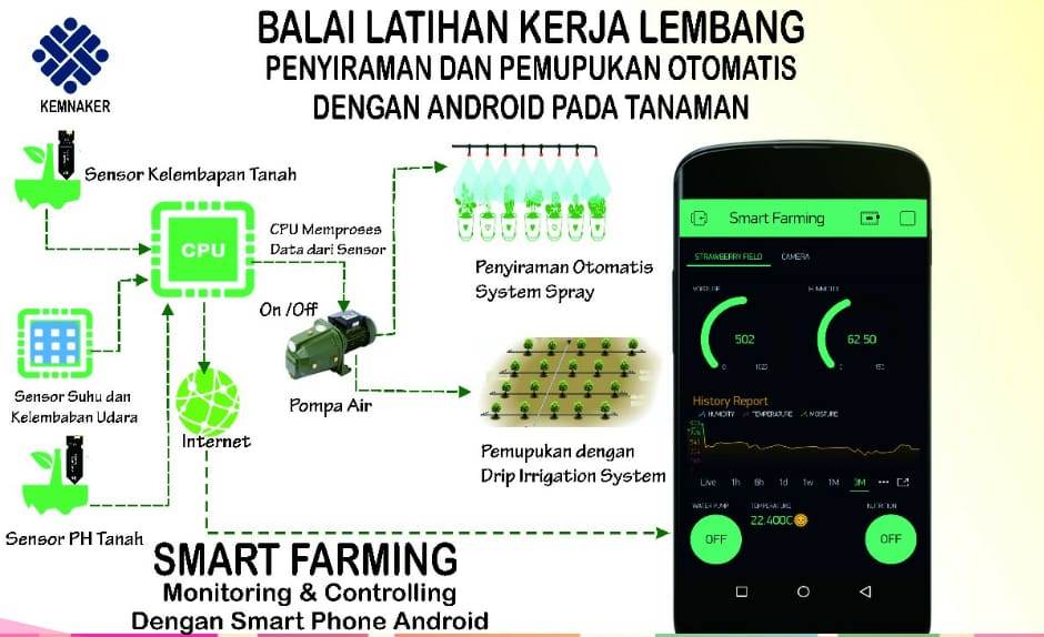 Permudah Petani, BLK Lembang Ciptakan Aplikasi Smart Farming