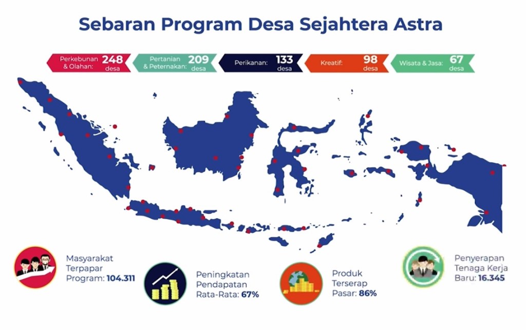 Semarak Kampung Berseri Astra, Umumkan Kampung dan Desa Super Prioritas