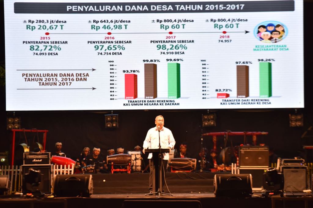 Mendes PDTT Dorong Produksi Kopi dan Desa Wisata di Bondowoso