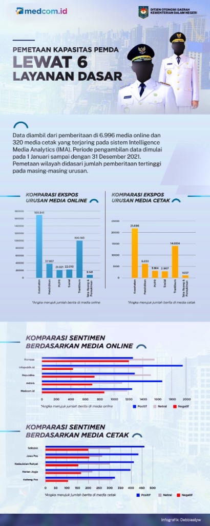 Pandemi, Otda, dan Tantangan Menggenjot Kapasitas Pemda