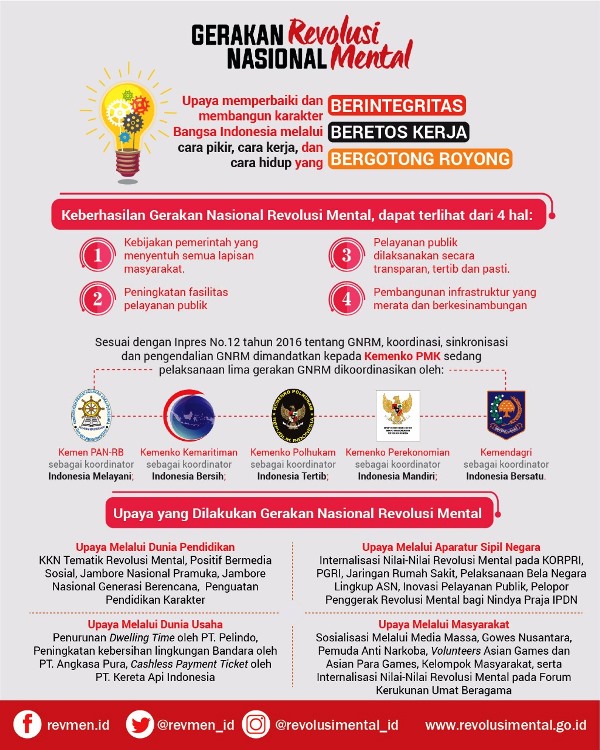 PKNRM 2018, Upaya Membumikan Revolusi Mental