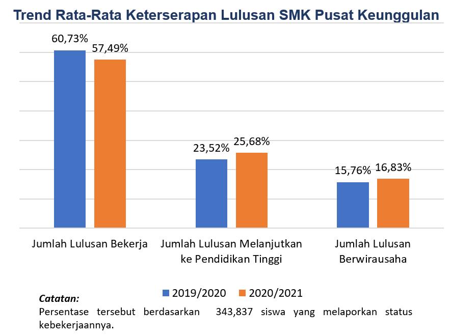 Pemadanan Dukungan, Babak Baru Pengembangan SMK Pusat Keunggulan