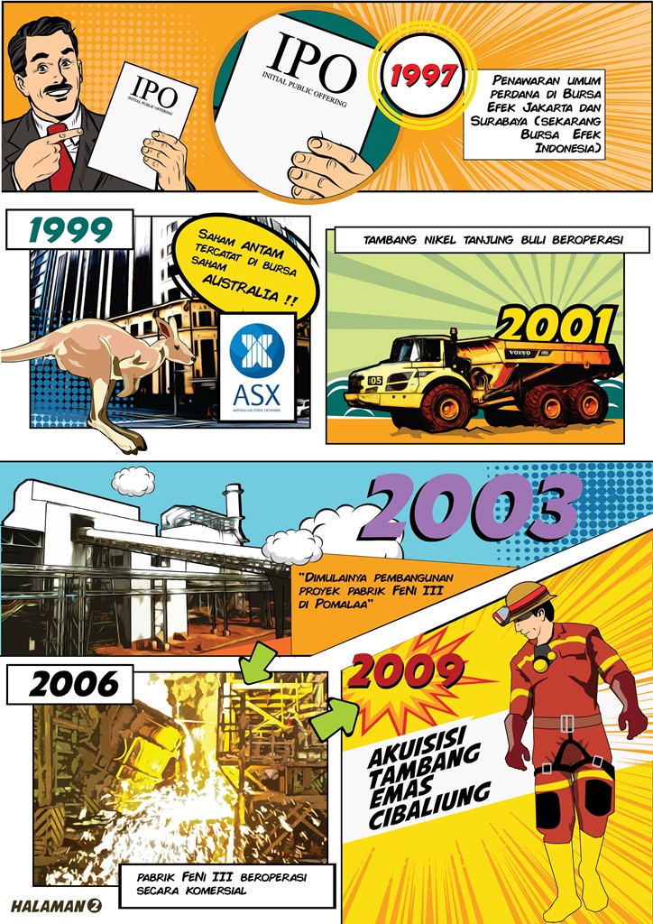 Simak Perjalanan 20 Tahun Saham ANTM Tercatat di Bursa