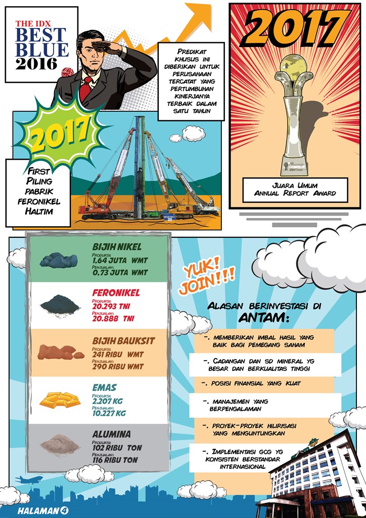 Simak Perjalanan 20 Tahun Saham ANTM Tercatat di Bursa