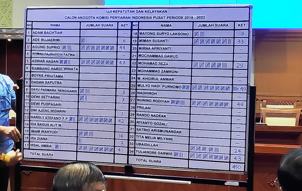 Komisi I Tetapkan Sembilan Nama Komisioner KPI Periode 2019-2022