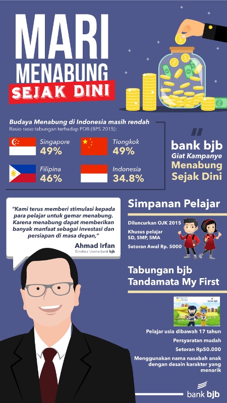 bank bjb Gencar Kampanye Budaya Menabung Sejak Dini