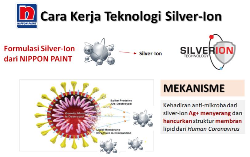 Nippon Paint Kembangkan Teknologi Cat Anti Virus Pertama di Indonesia