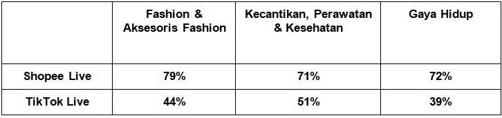 Berawal Posting Keluhan Kerja Setengah-setengah, Ternyata Aurel Hermansyah Gabung Shopee Live Jual Dagangan Setengah Harga