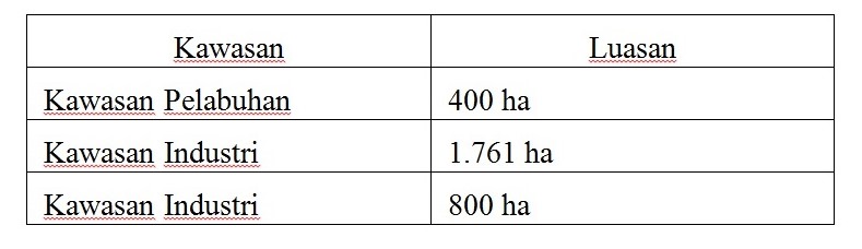 Kenapa Investasi di JIIPE?