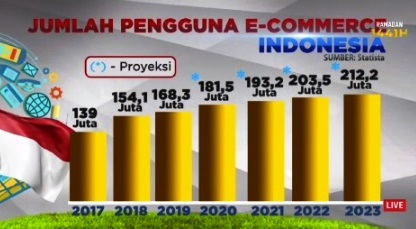 Era Digital, Hacker Mengintai Kita