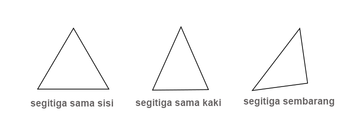 Macam-macam segitiga Medcom.id