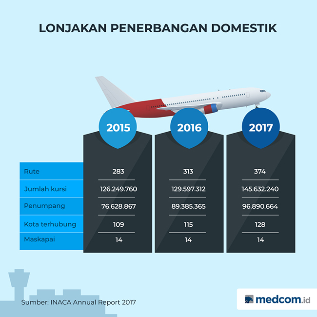 Ngos Ngosan Bisnis Penerbangan