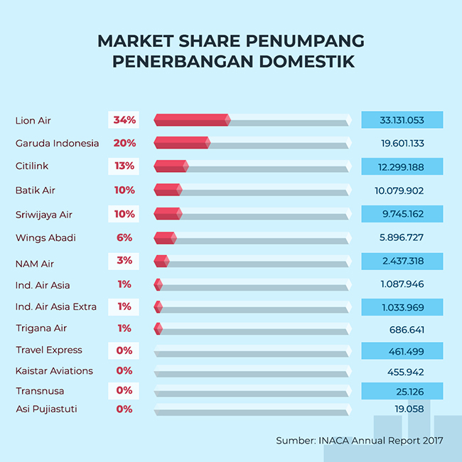 Ngos-ngosan Bisnis Penerbangan