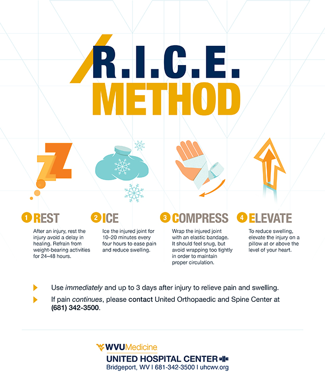Metode RICE wvorthocenter.com