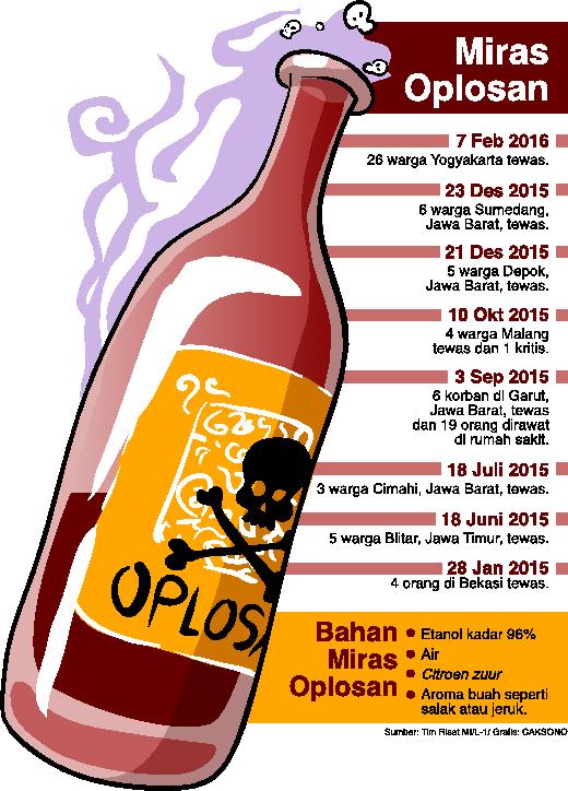 Miras Oplosan Maut di Cakung Dijual Rp15 ribu