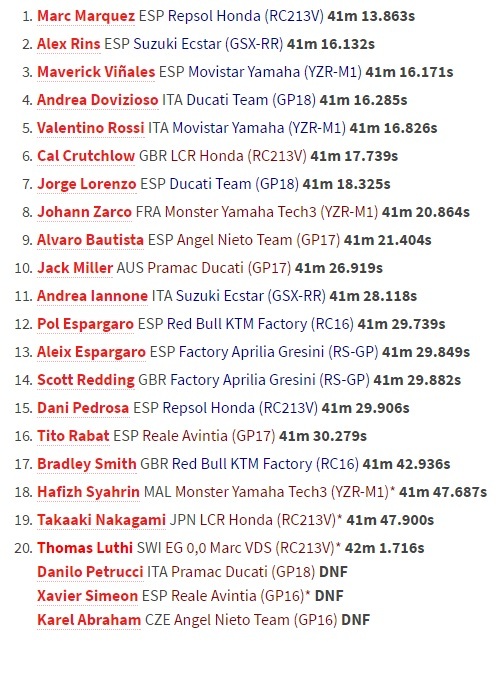 Dramatis, Marquez Rebut Podium Utama GP Belanda