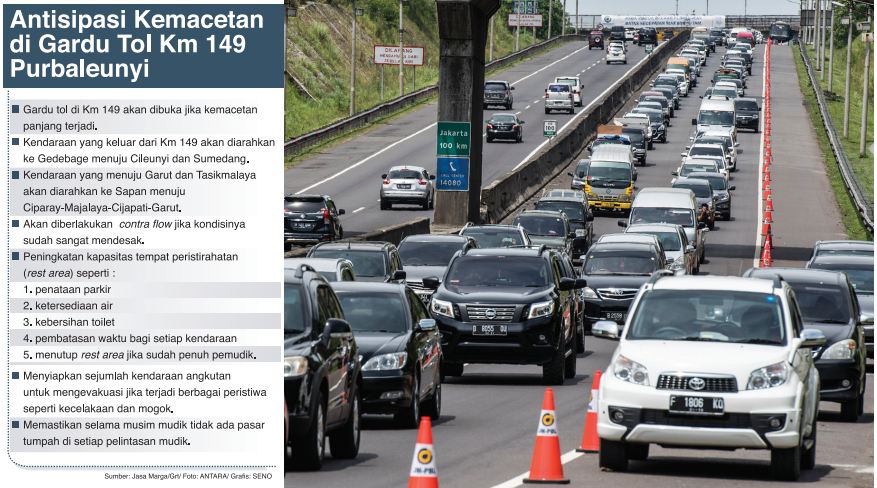 Antisipasi Macet di Tol Purbaleunyi