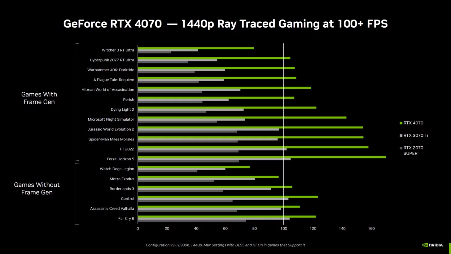 Nvidia Resmi Luncurkan Kartu Grafis GeForce RTX 4070, Harga Rp8,8 Juta