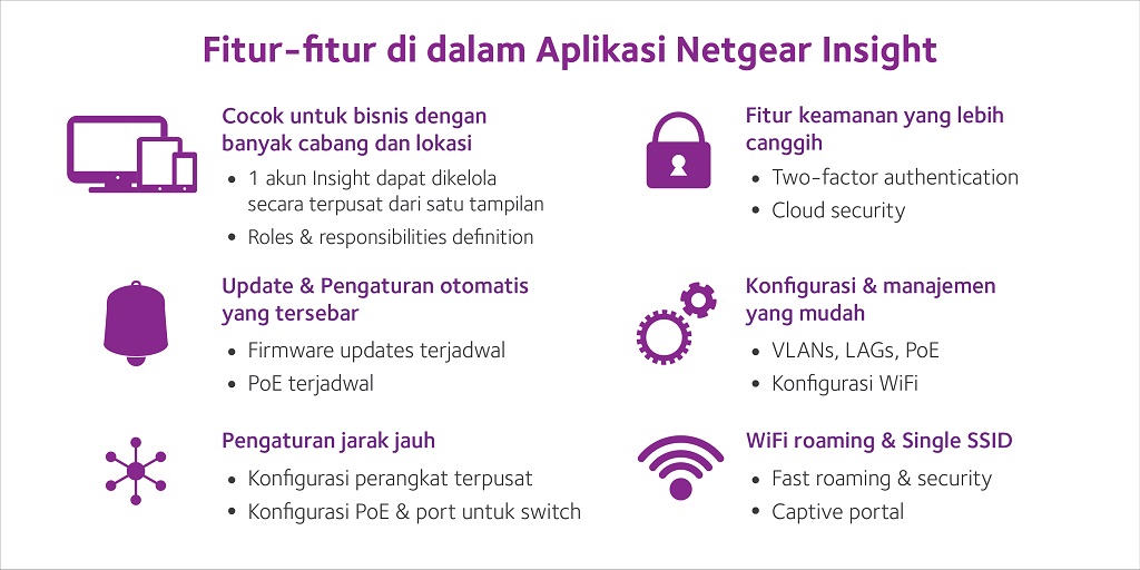 Kelola Jaringan Bisnis Lebih Gampang Pakai Netgear Insight
