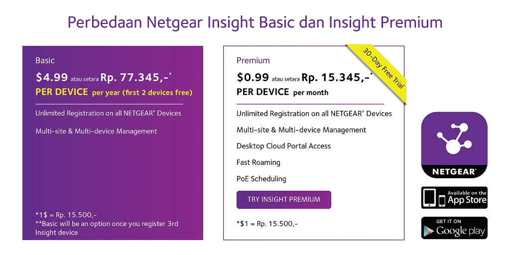 Kelola Jaringan Bisnis Lebih Gampang Pakai Netgear Insight