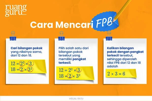 Siswa Kelas 7, Simak Yuk Perbedaan KPK dan FPB di Matematika