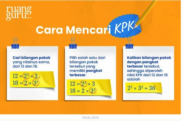 Siswa Kelas 7, Simak Yuk Perbedaan KPK dan FPB di Matematika