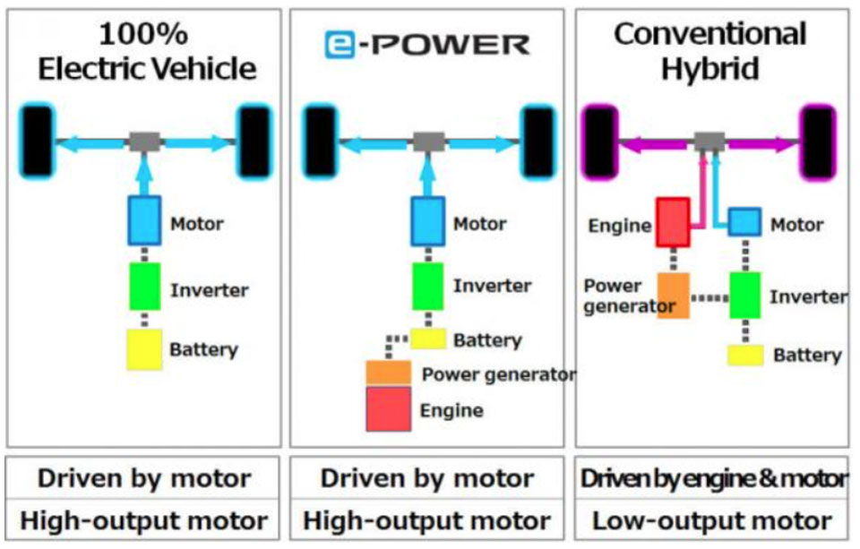 Mengenal Teknologi dan Cara Kerja Nissan Note e-Power