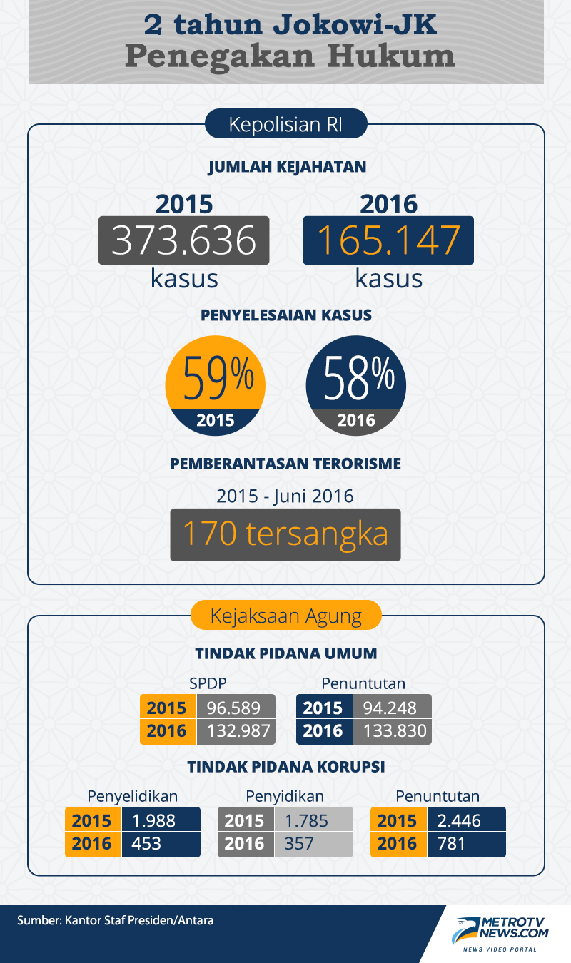 Prioritas Reformasi Hukum