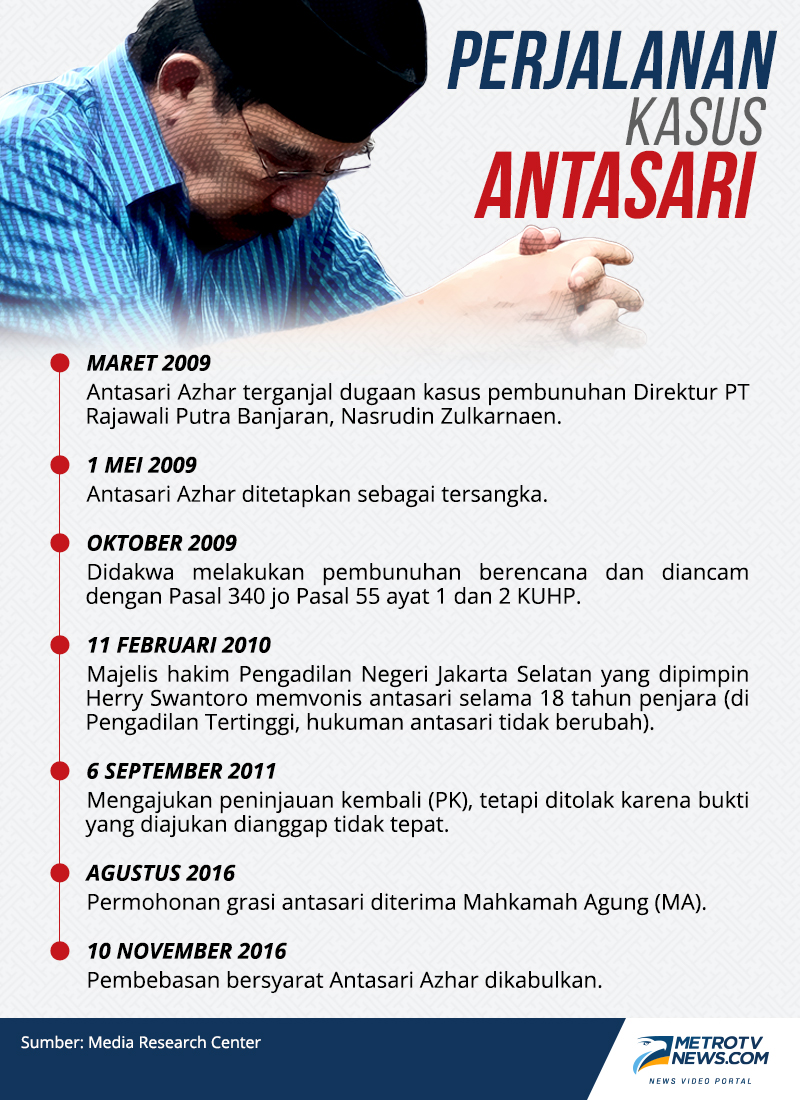 Jalan Panjang Kebebasan Antasari Azhar