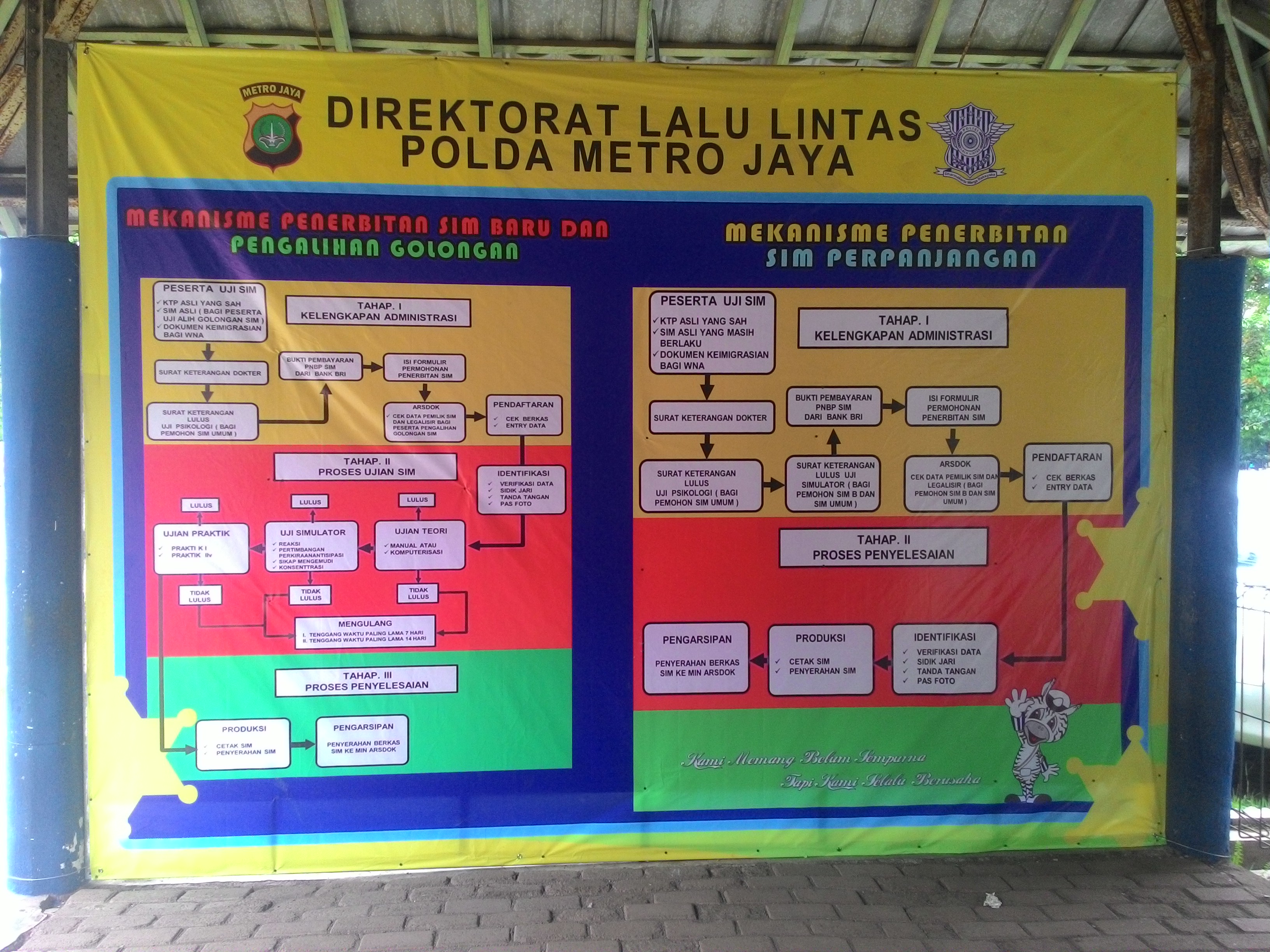 Urus SIM di Satpas Ditlantas PMJ Bertarif Resmi Rasa Calo