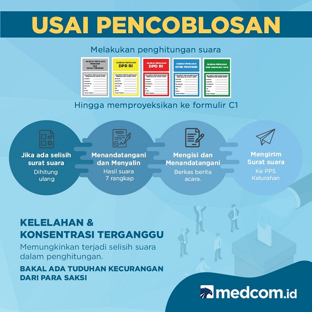 Kisah Pilu dalam Pemilu