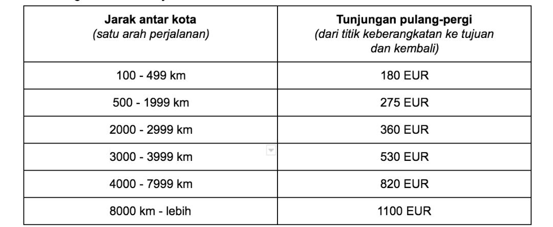 Kuliah di Estonia dapat Beasiswa dan Uang Jajan dari Dora Plus Scholarship