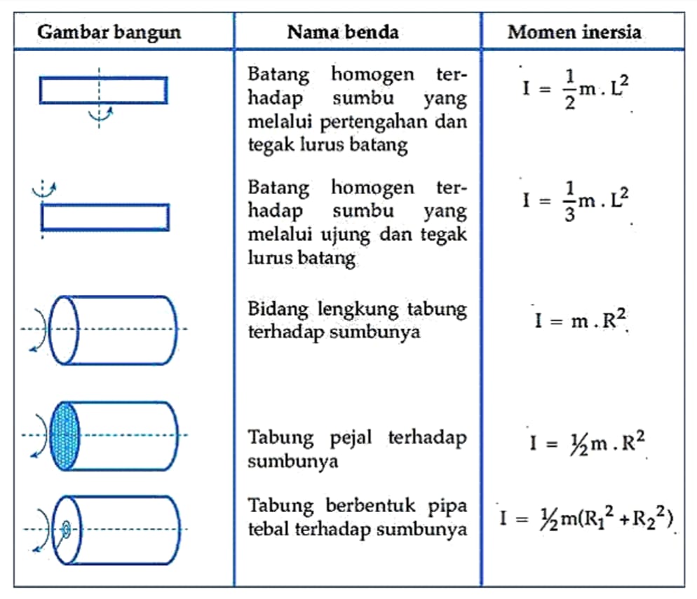<i>Roller Coaster</i> Hingga Gasing, Ini Contoh Penerapan Momen Inersia Dalam Kehidupan