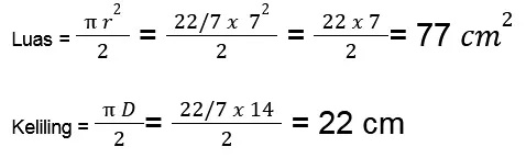 Matematika, Cara Mencari Rumus Keliling dan Luas Setengah Lingkaran serta Contoh Soalnya